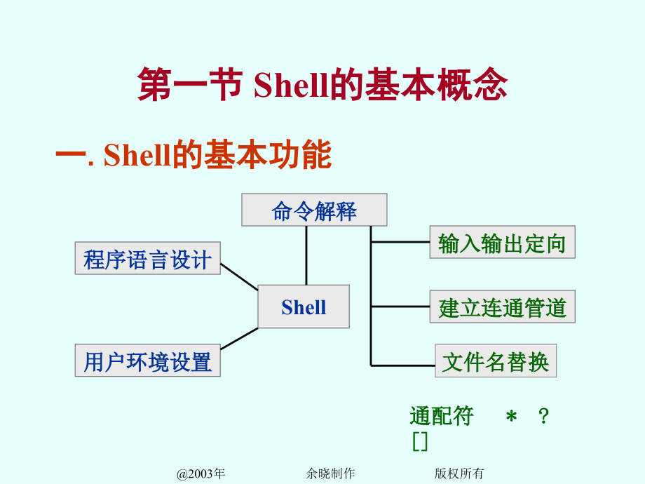 第四章 Shell及Shell编程_第2页