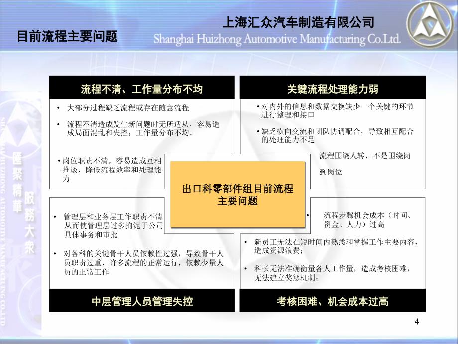 某公司国际业务部流流程更新提议_第4页