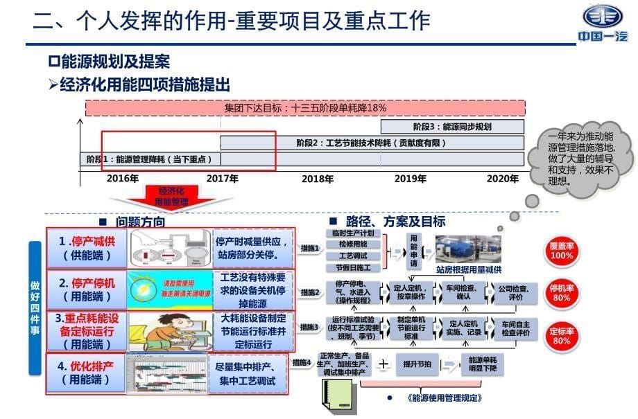 2016年技术部高级专家(专家)述职报告_第5页