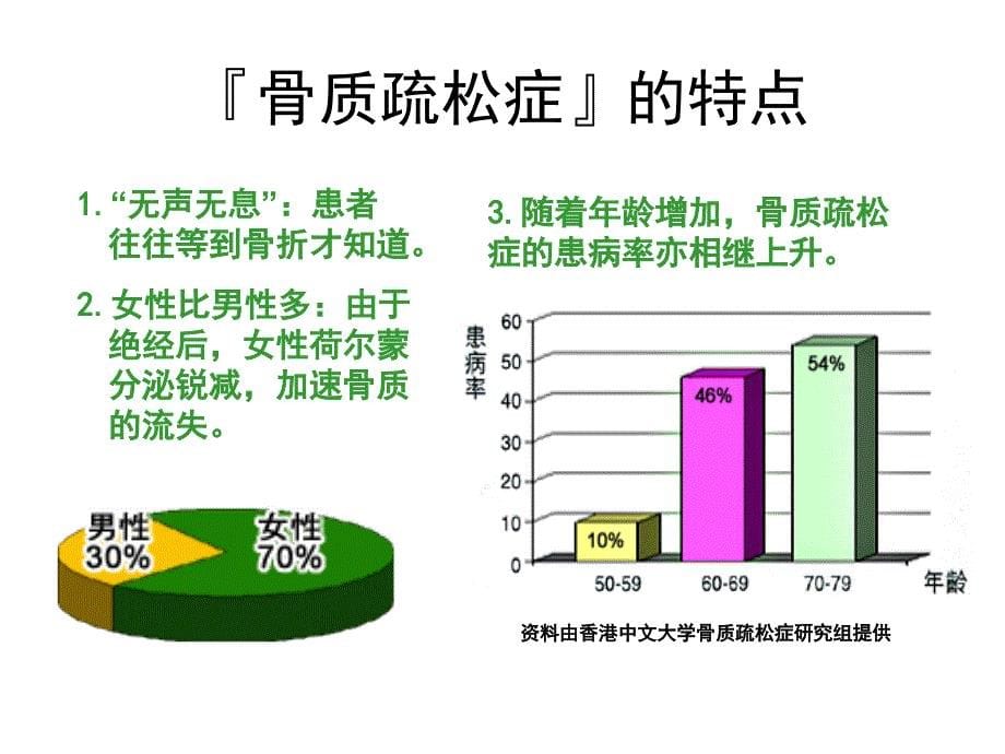 关节痛之骨质疏松_第5页