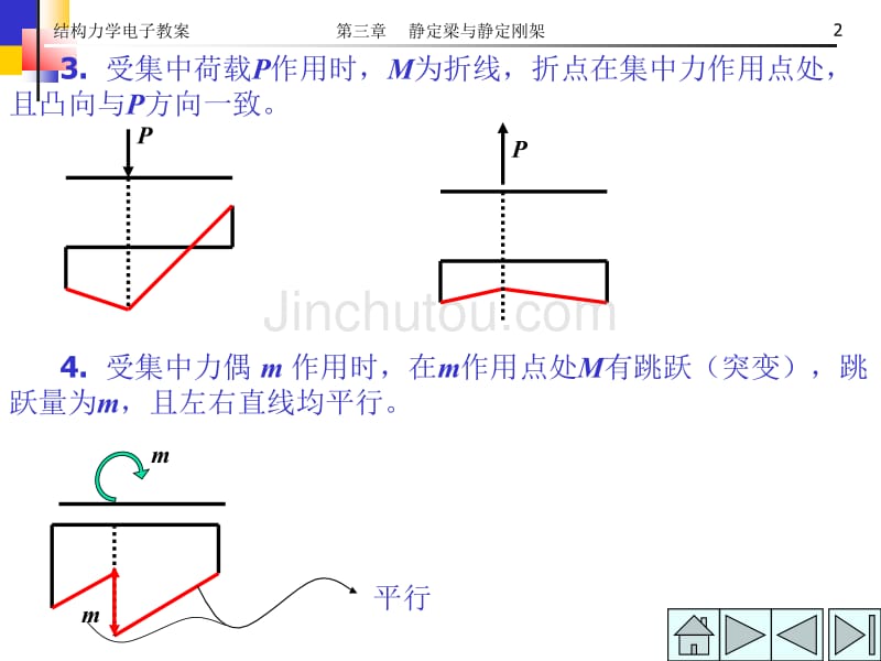 快速绘制弯矩图的一些规律及示例_第2页