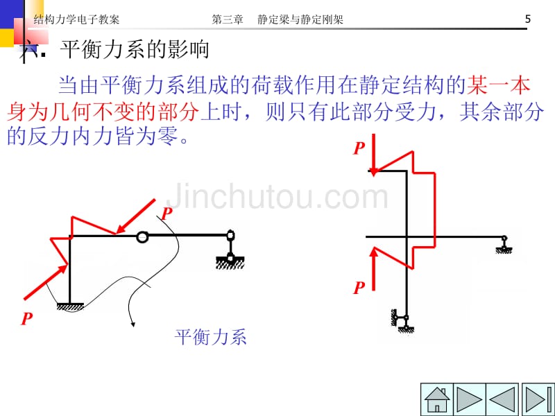 快速绘制弯矩图的一些规律及示例_第5页