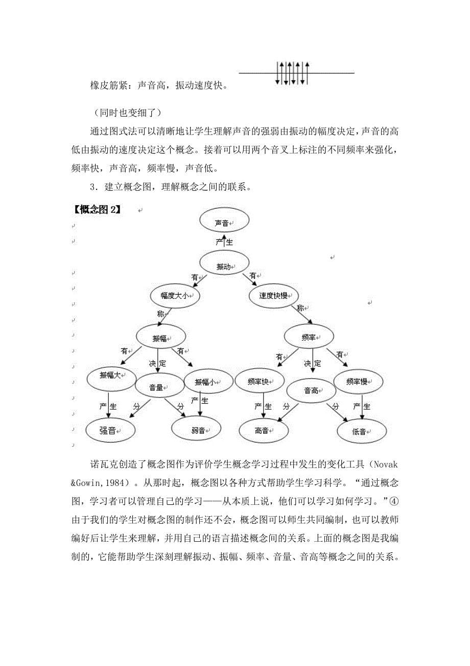 小学科学论文：浅议利用“模型”和“概念图”解决《声音》单元几个疑难问题（教科版）_第5页