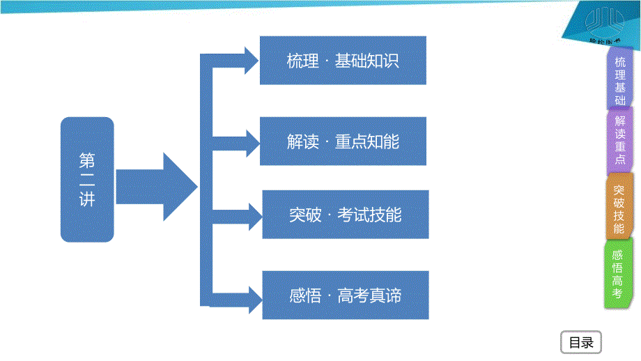 第6章 第2节 人口的空间变化 ppt课件 高考地理一轮复习 人教版_第2页