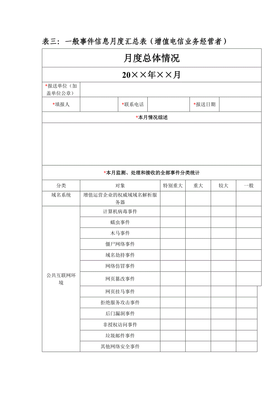 附件三： 信息报送表格_第3页