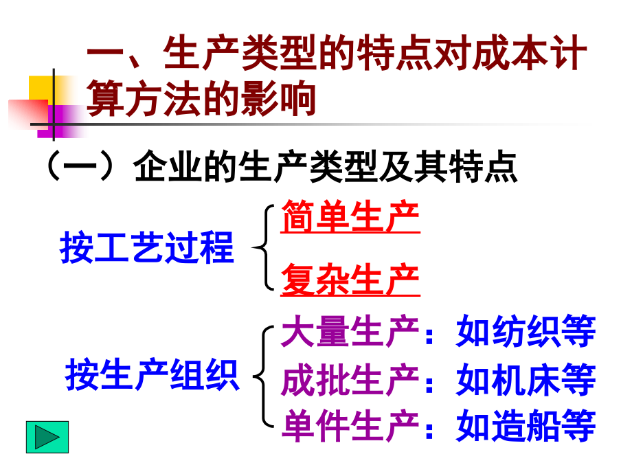 产品成本计算方法_第2页