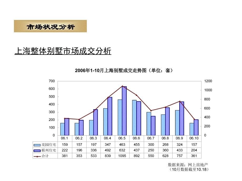 上海绿洲千岛别墅营销策划方案_第5页