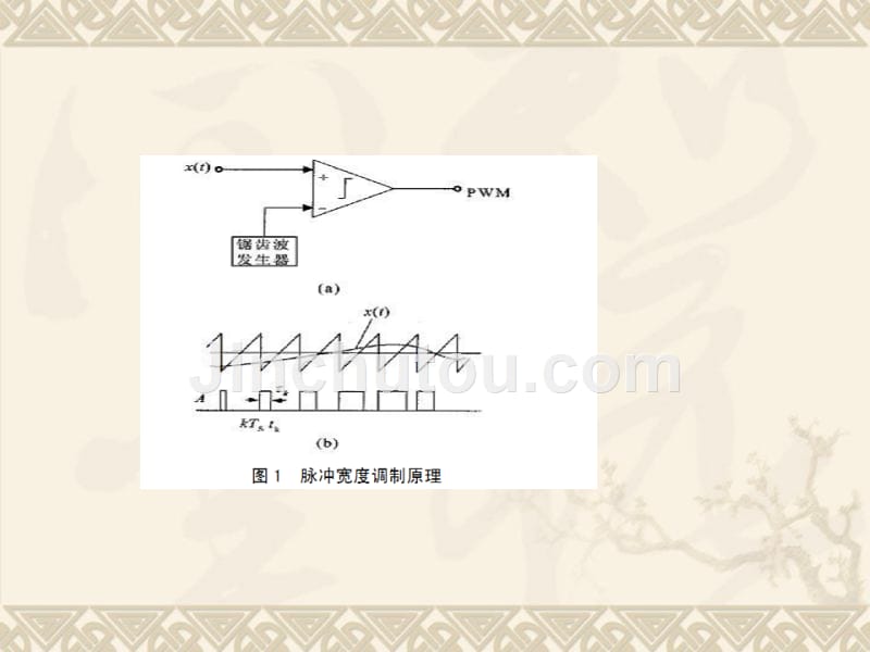 FPGA第三讲课件——产生PWM、SPWM波_第3页