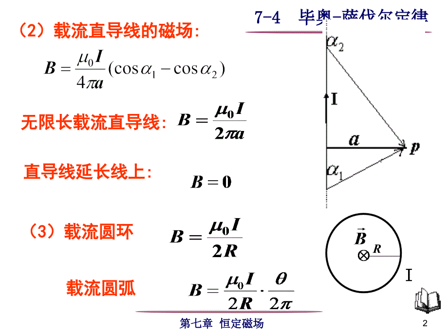 毕奥-萨伐尔定律 磁通量 磁场的高斯定理_第2页