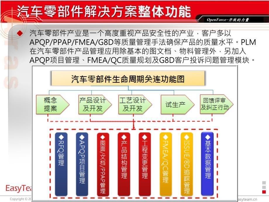 汽车零部件行业解决_第5页