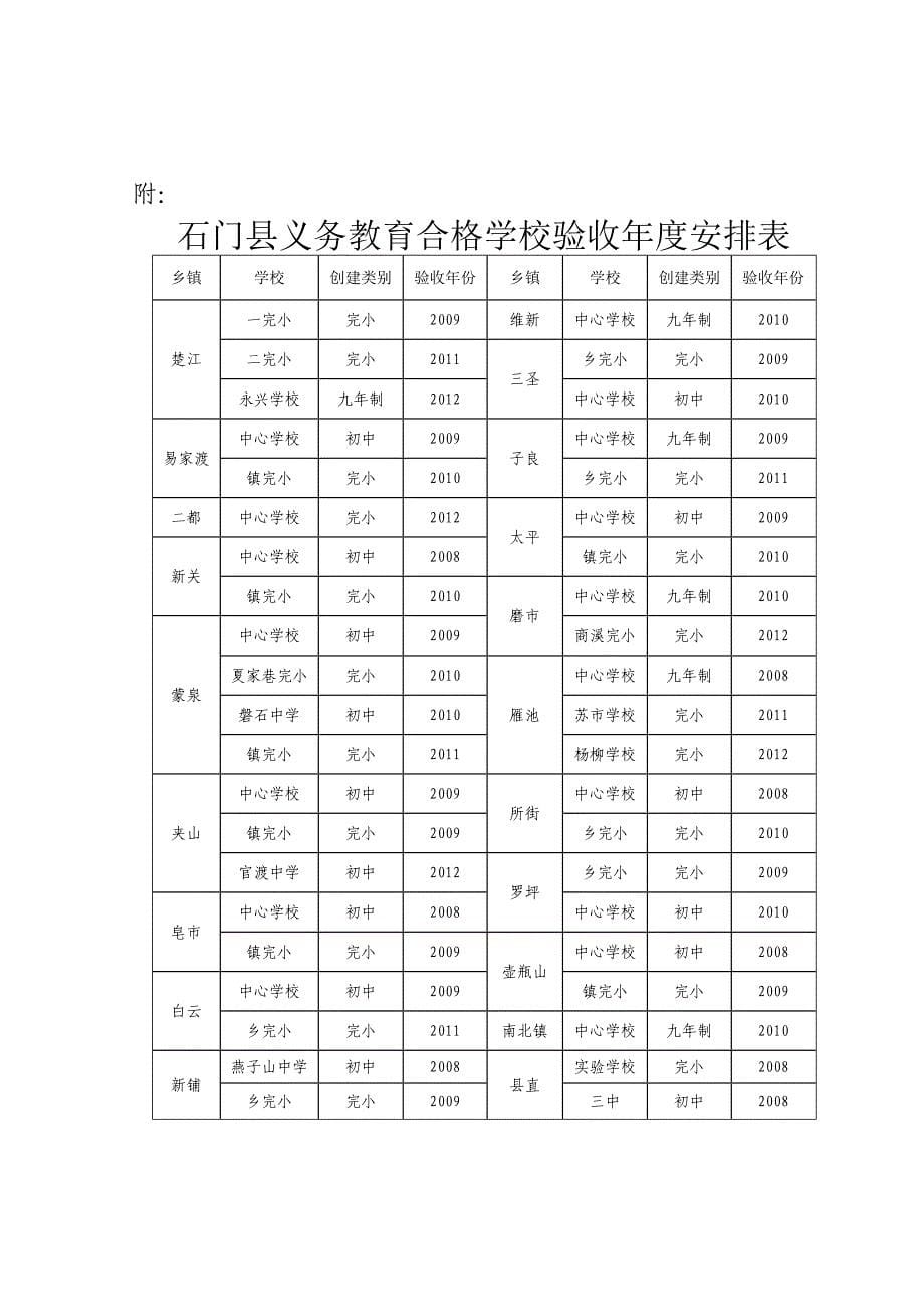 石门县义务教育合格学校建设实施_第5页