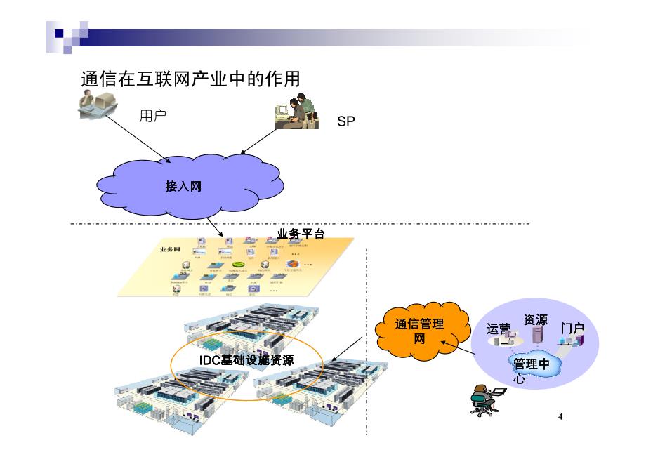 公众计算通信网-联通研究院_第4页