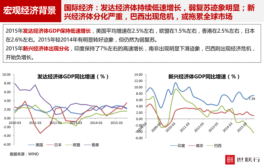 2015年深圳房地产市场报告_第4页