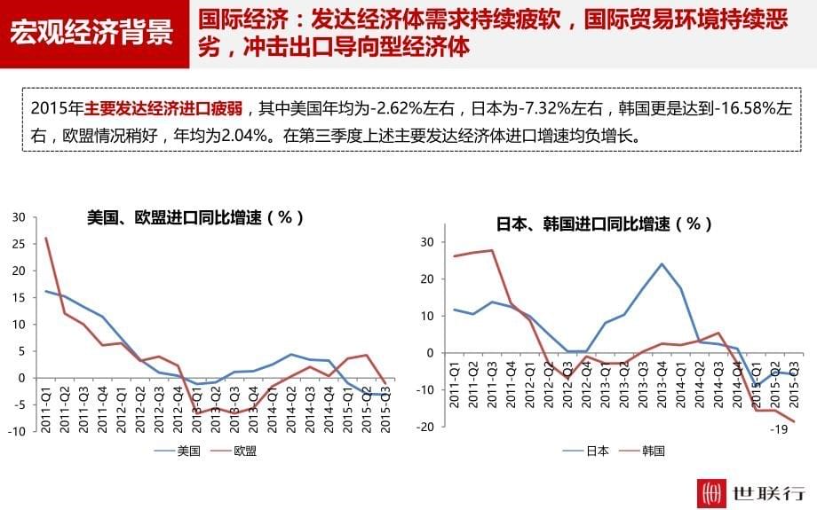 2015年深圳房地产市场报告_第5页