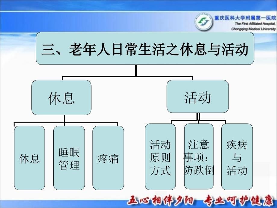 2011护理本科老年人的日常生活护理_第5页