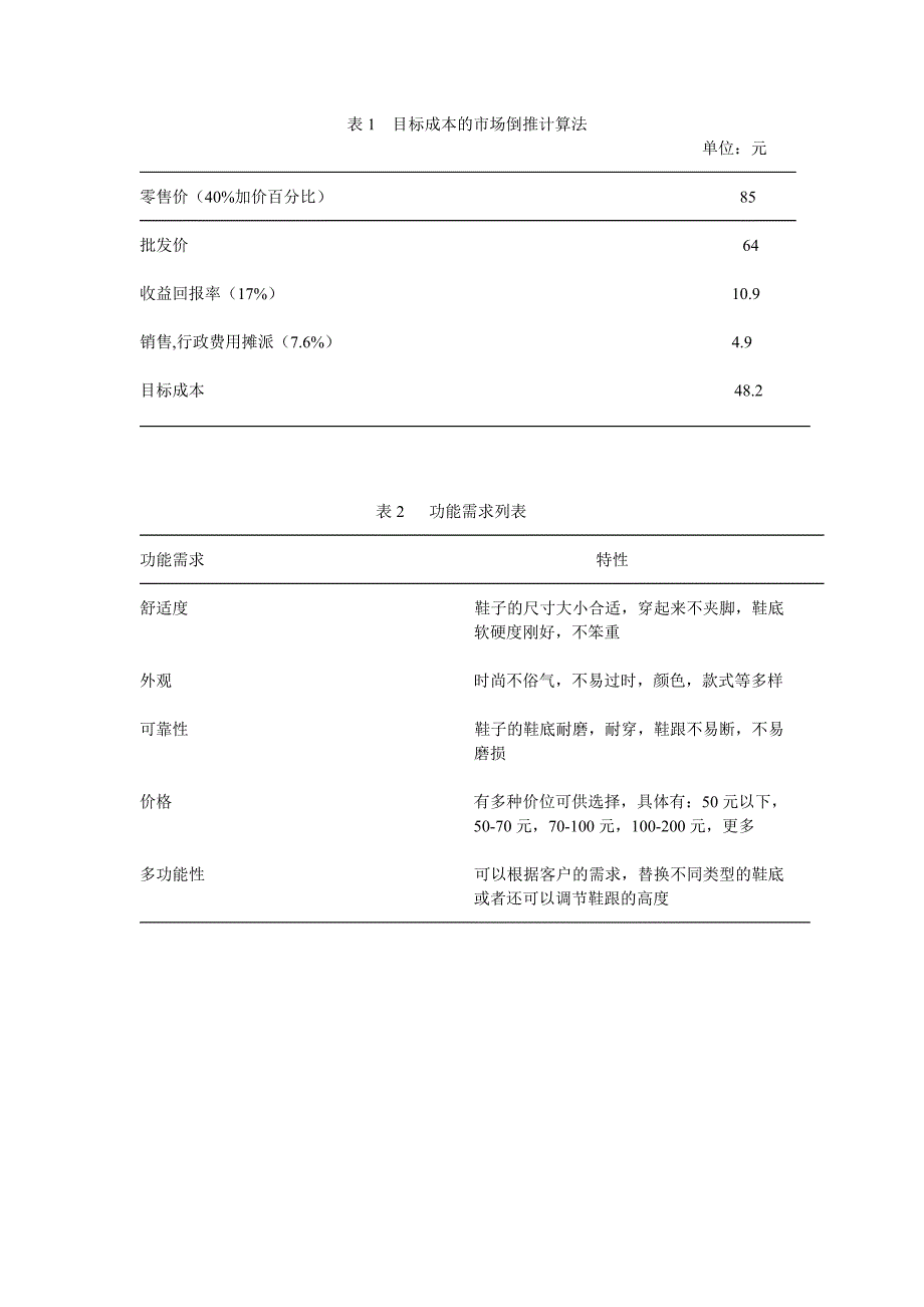 关于高跟鞋运营的市场调查_第1页
