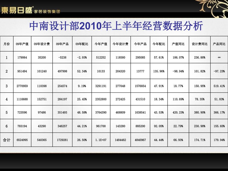 如何达成你的配比率(李忠来)_第2页