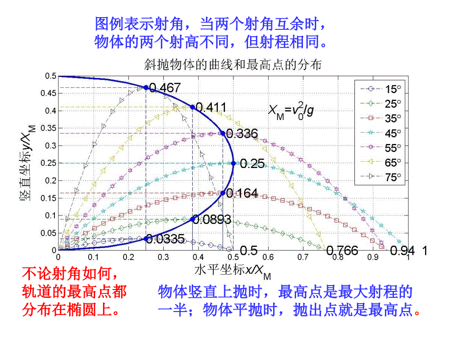 运动学之斜抛物体的水平射程和竖直射高_第4页