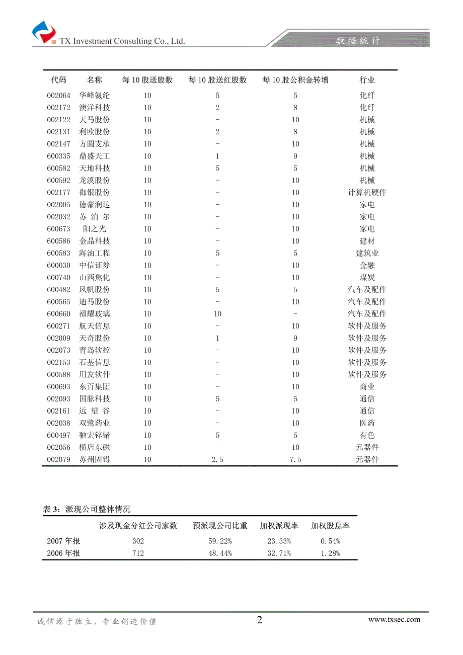 上市公司07年年报分配预案统计分析_第2页