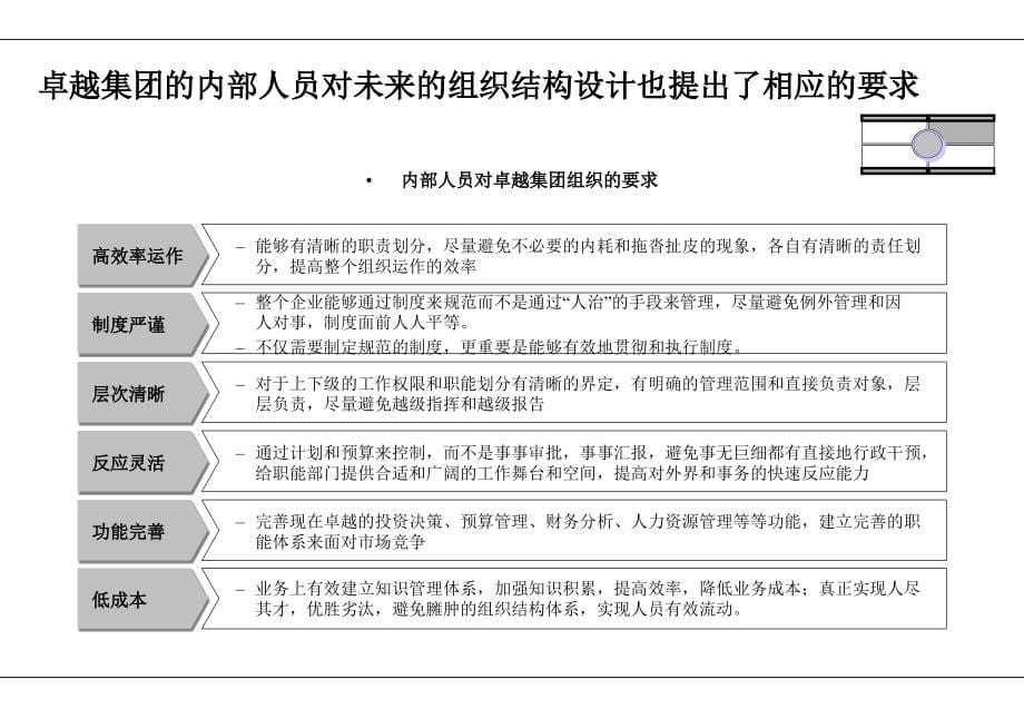 卓越集团管控模式与组织结构优化_第5页