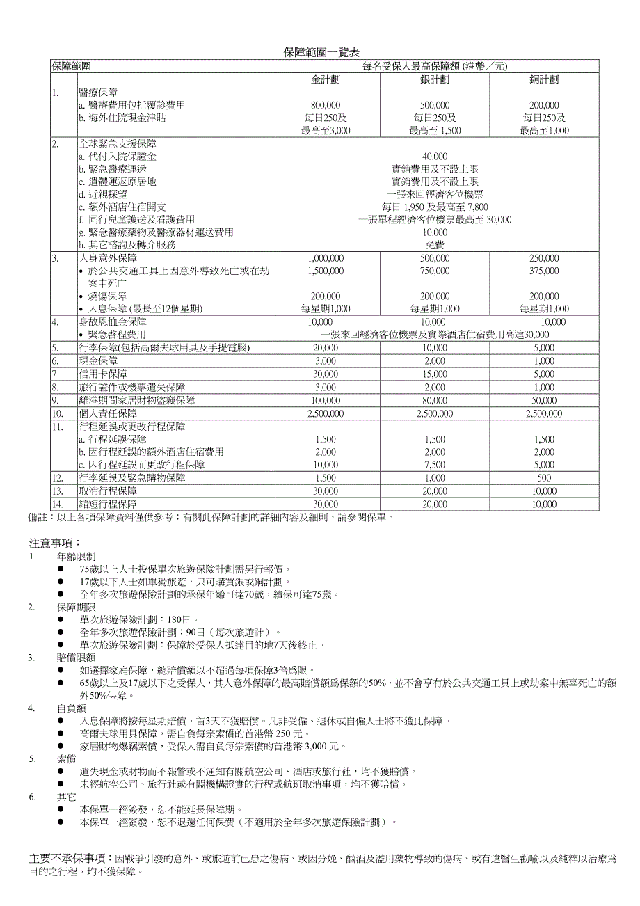 上海商业银行旅游保险计划投保书_第2页