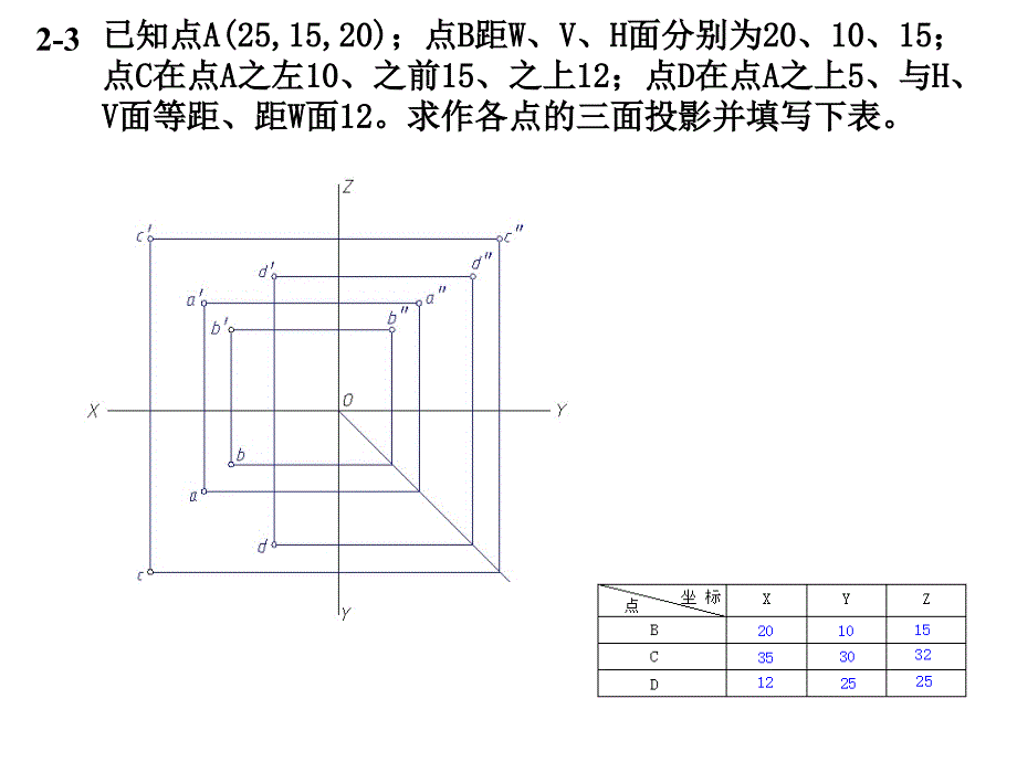 工程图学求点投影方法_第3页