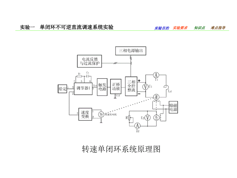 单闭环不可逆直流调速系统实验_第3页