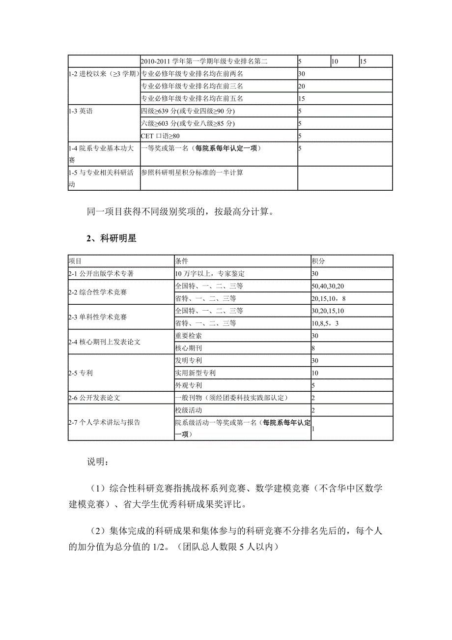 长江大学“万人创百星”评价标准_第2页