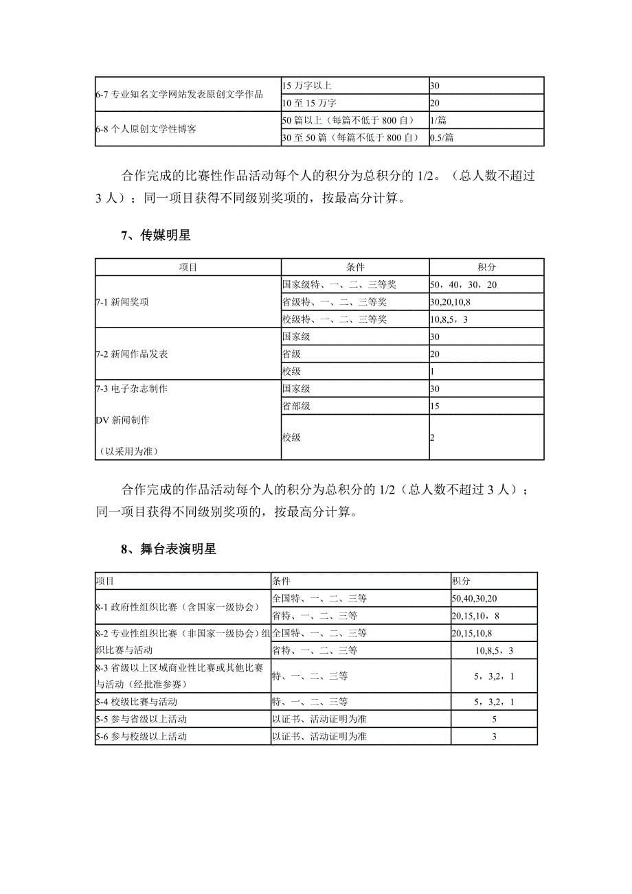 长江大学“万人创百星”评价标准_第5页