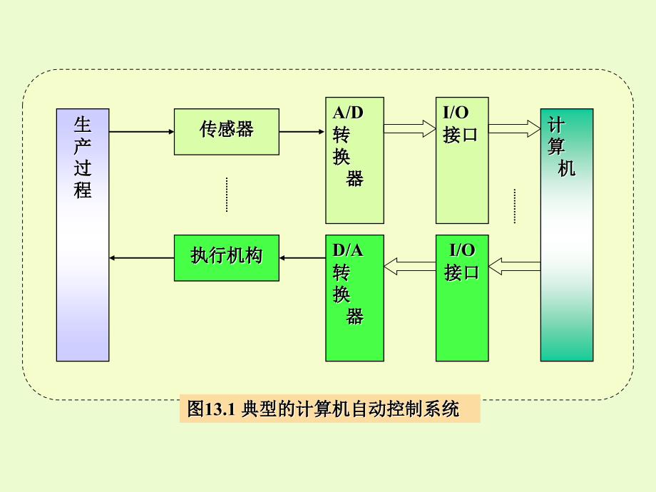 第十三章数模和模数转换接口_第4页