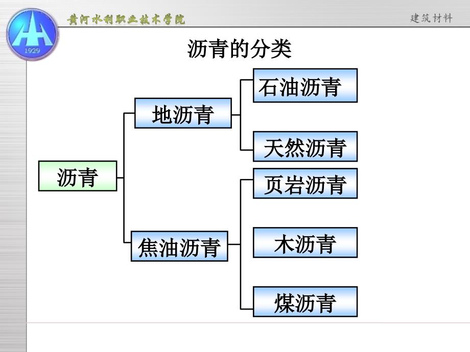 重大土木工程建筑才料8沥青及沥青防水材料_第4页