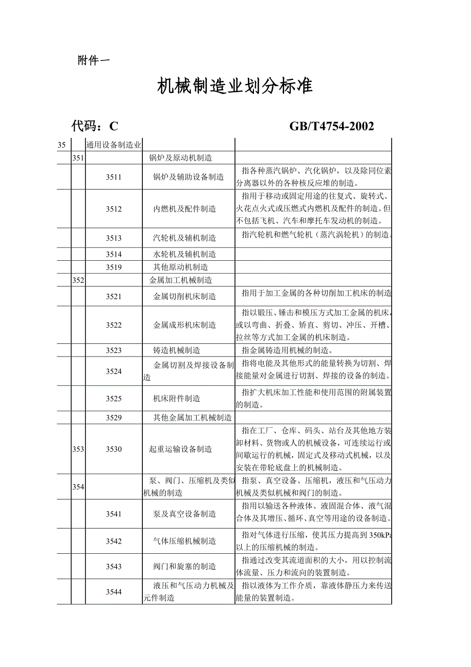 机械制造业划分标准_第1页