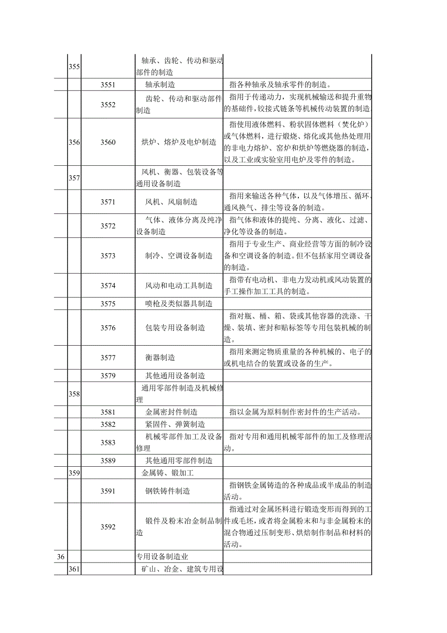 机械制造业划分标准_第2页