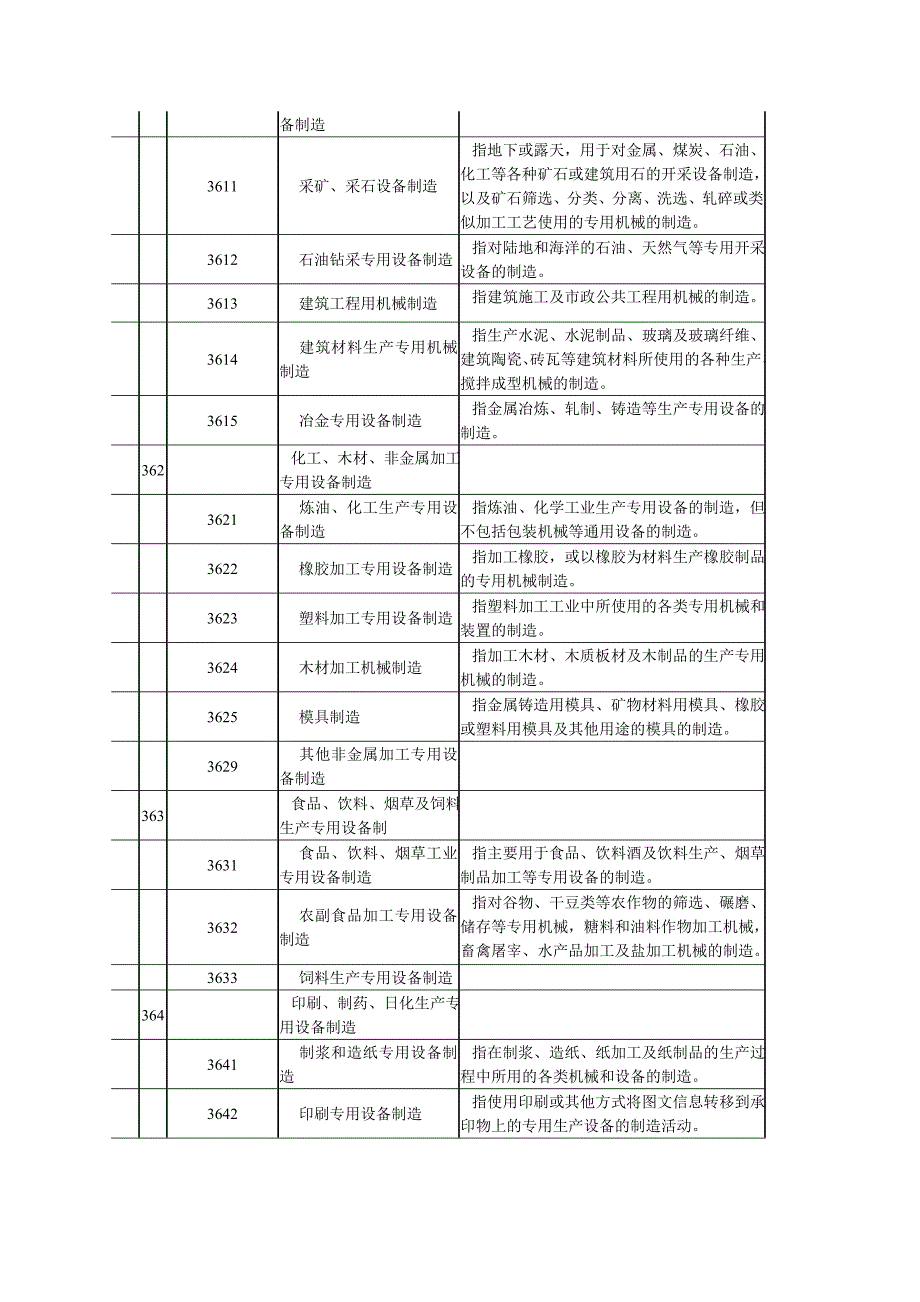 机械制造业划分标准_第3页