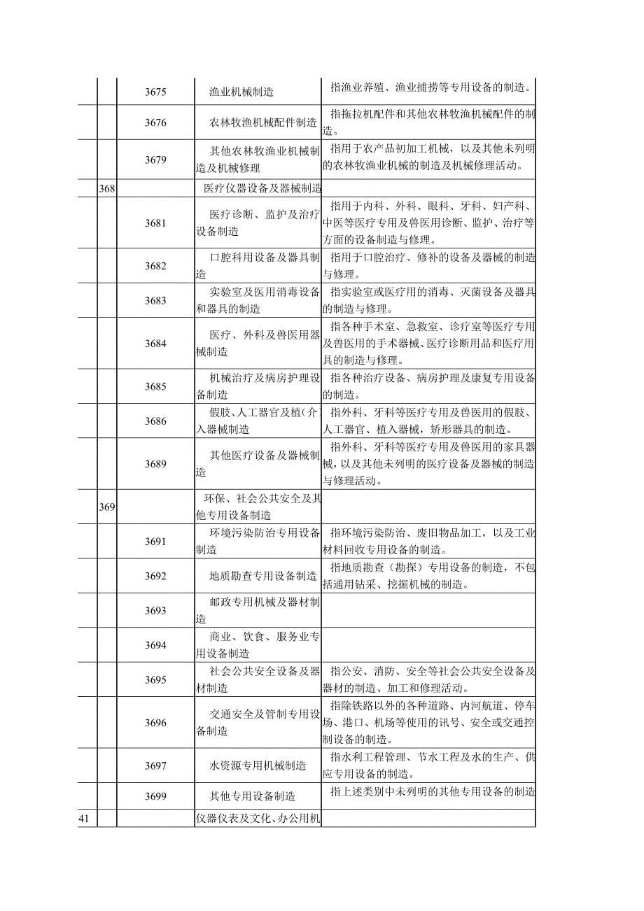 机械制造业划分标准_第5页