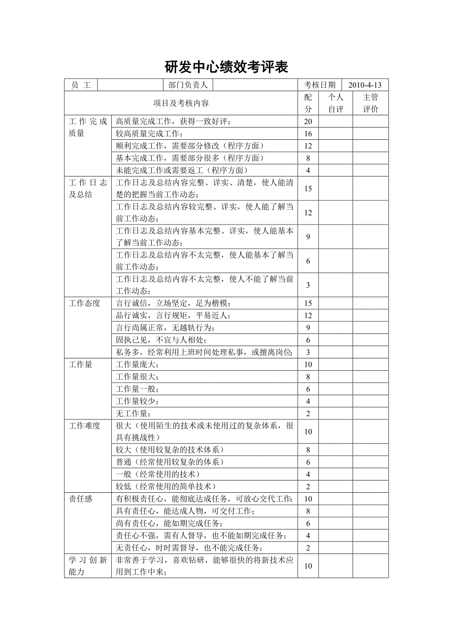 某网站程序研发中心绩效考评办法_第2页