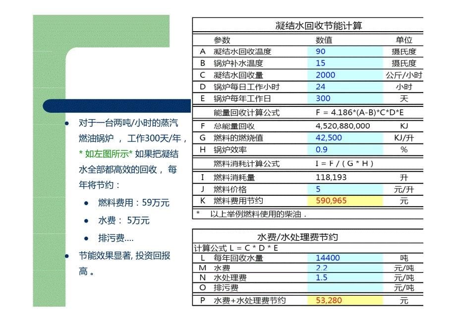 为什么要回收凝结水_第5页