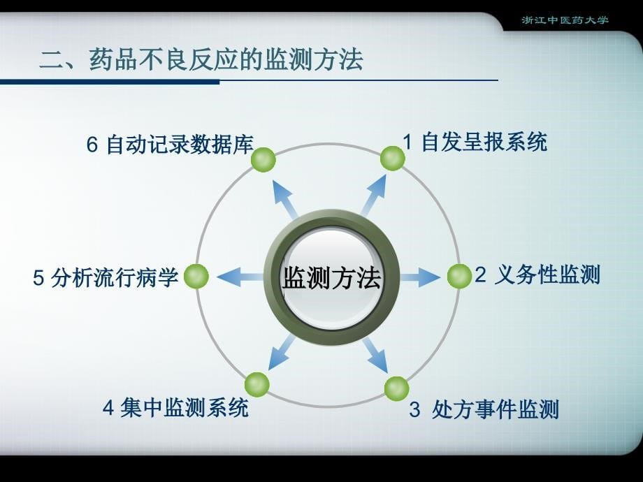 药品不良反应监测_第5页