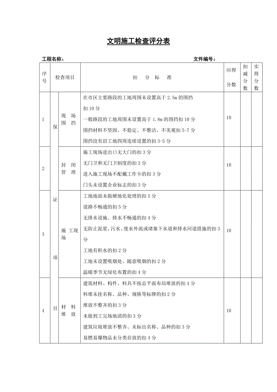 安全、文明管理检查评分表_第3页