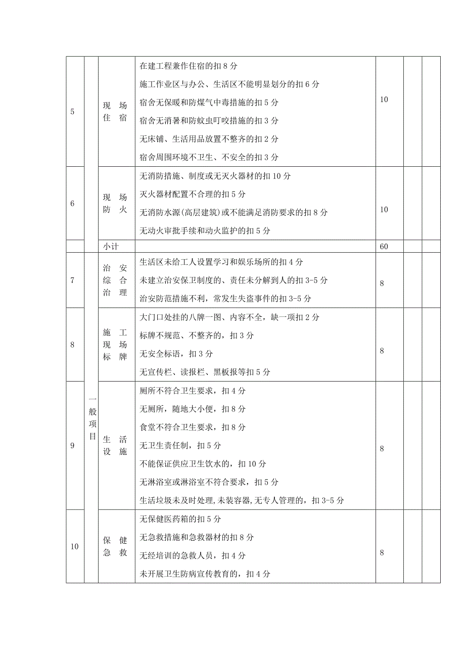 安全、文明管理检查评分表_第4页