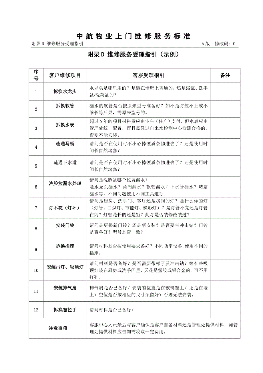 附录D 维修服务受理指引_第1页