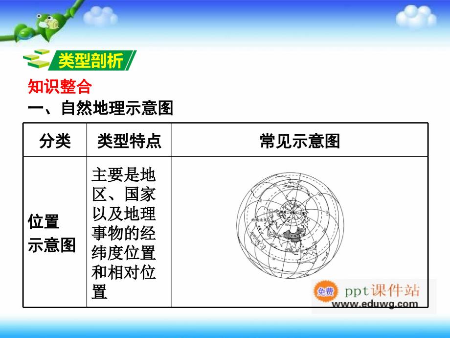 第二部分专题分类攻略 专题一 读图、用图、绘图-类型五 示意图 中考面对面地理（湘教版） 复习ppt课件_第2页