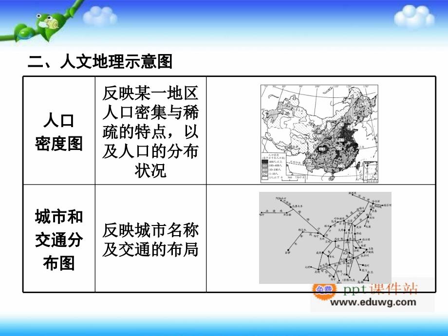 第二部分专题分类攻略 专题一 读图、用图、绘图-类型五 示意图 中考面对面地理（湘教版） 复习ppt课件_第4页