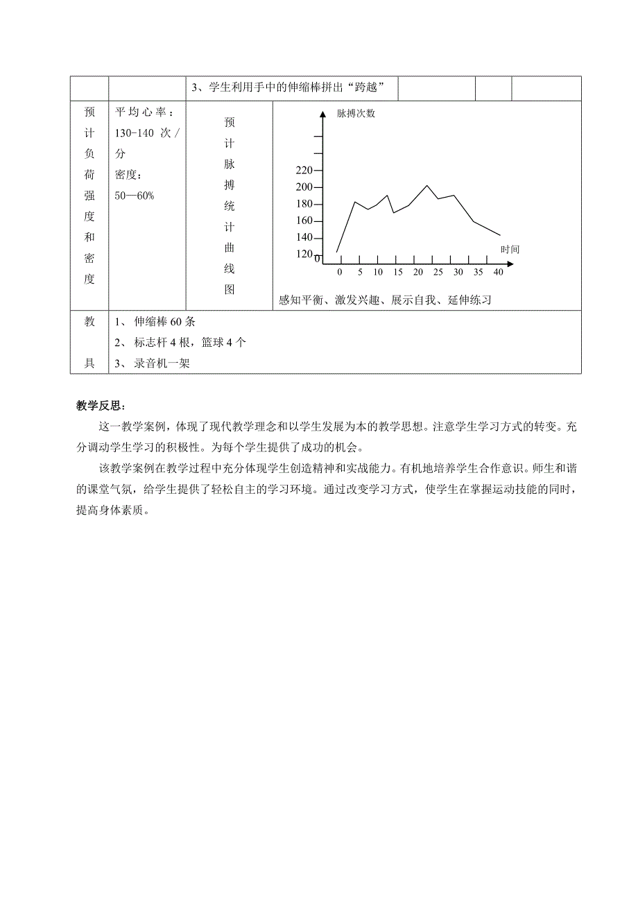 小学体育跨越式跳高的启蒙《伸缩棒之乐》_第4页