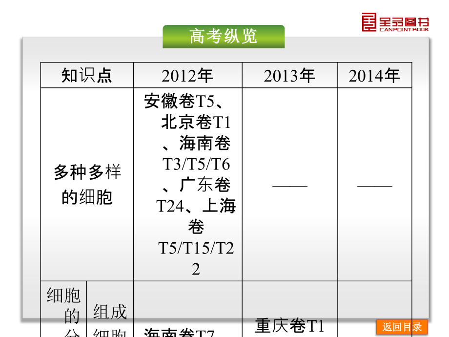 -细胞及其分子组成-生物-新课标_第4页