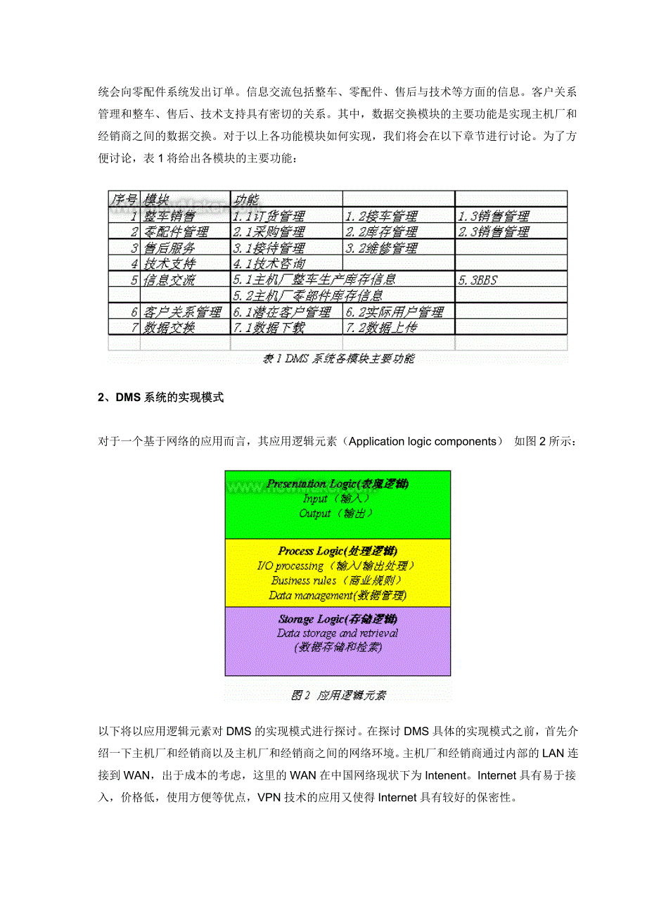 中国汽车行业DMS实现模式的探讨_第2页