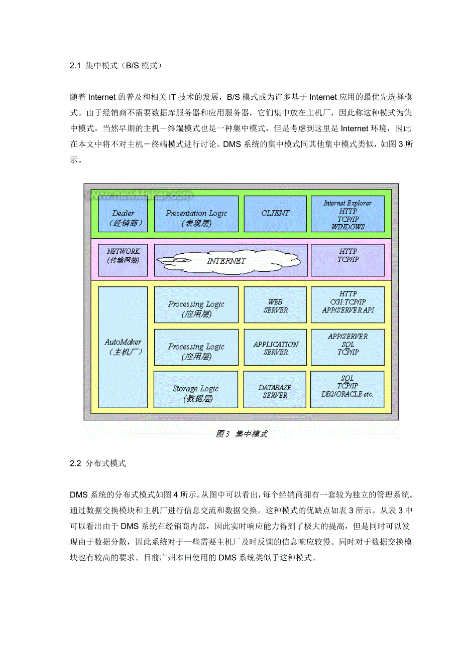 中国汽车行业DMS实现模式的探讨_第3页