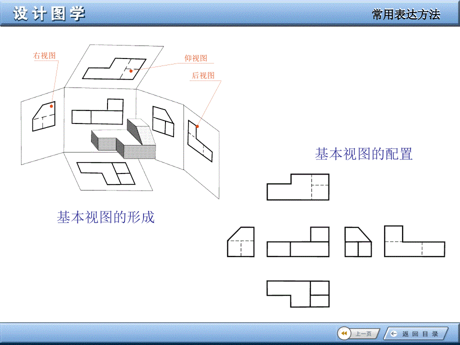 设计图学：常用表达方式_第4页