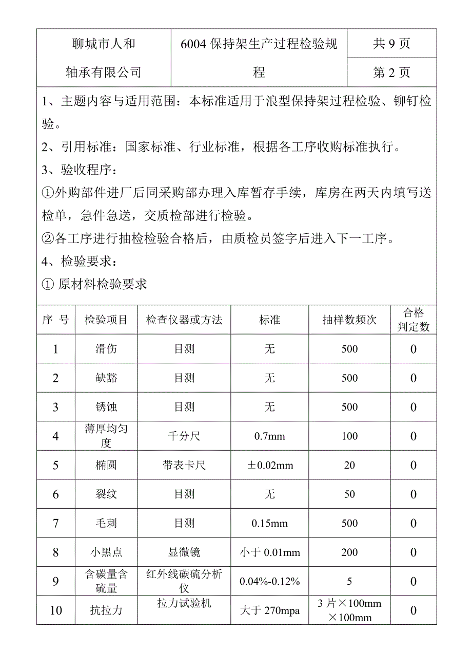 检 验 规 程(7号下午) (2)_第3页