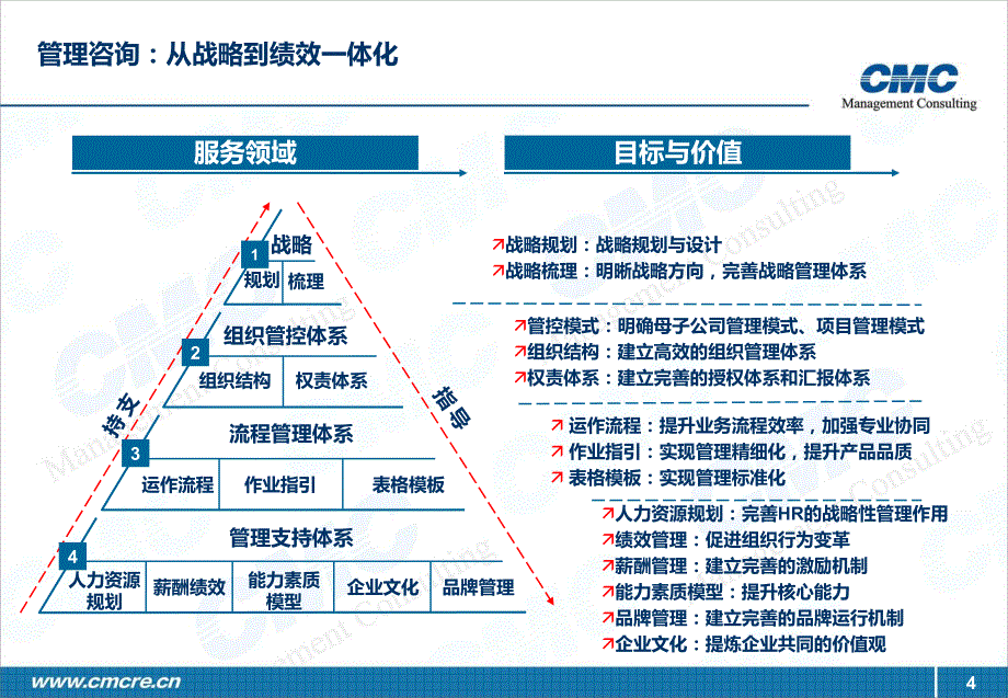 西安房地产管理咨询顾问公司_第4页